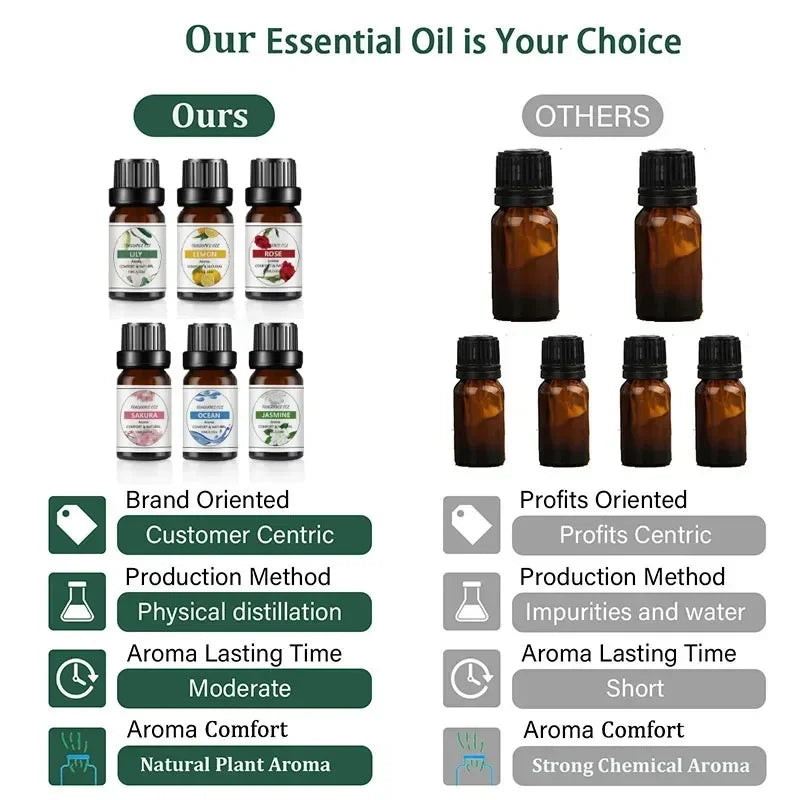10 ml fragrance oils